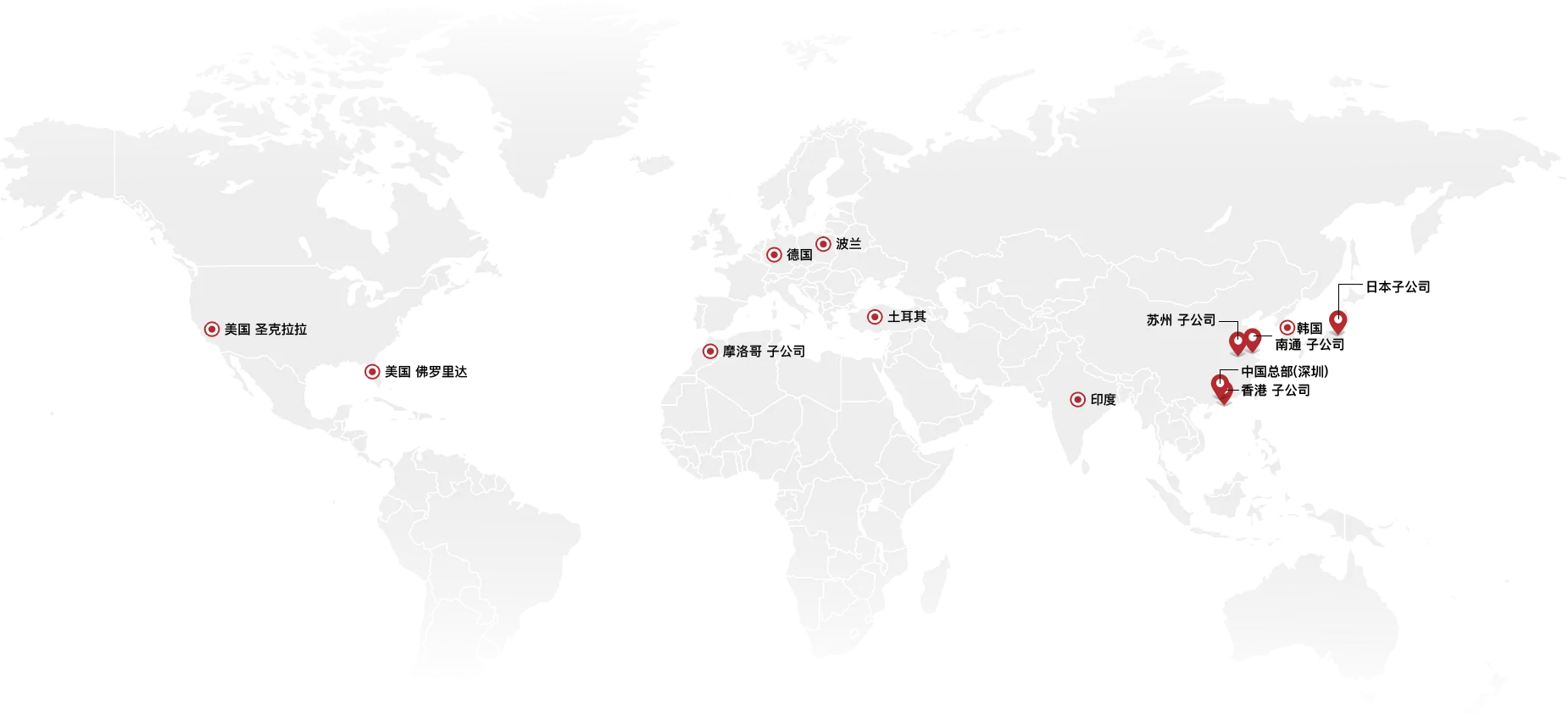 Global Partner Network